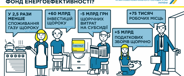 Відкрито громадське обговорення законопроекту “Про Фонд енергоефективності”